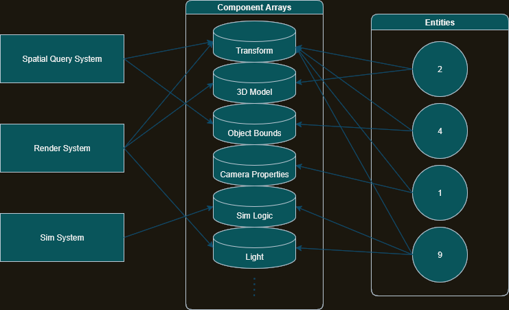 An example of ECS in action.